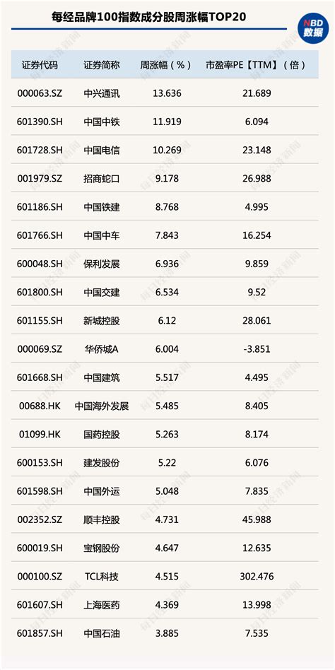 富时中国A50指数最新成分股权重详情