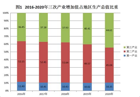 2015-2019年枣庄市地区生产总值、产业结构及人均GDP统计_华经情报网_华经产业研究院