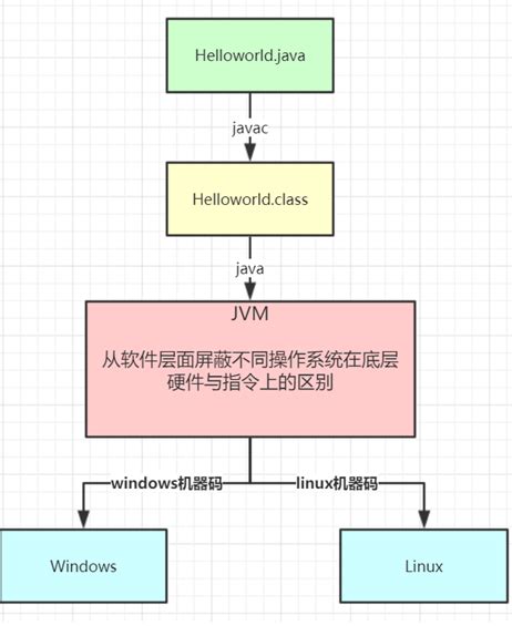 JVM（二）JVM内存模型-阿里云开发者社区