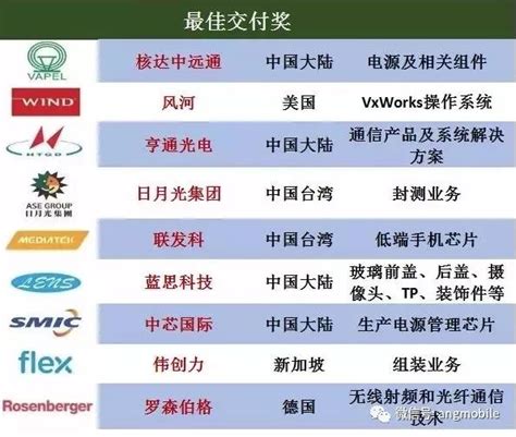 全球光模块供应商TOP10最新排名：中国厂商首登第一_TOM财经