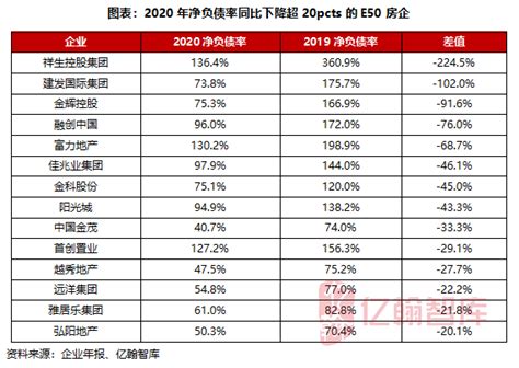 2023年一季度中国房地产代建企业排行榜-行业资讯-行业动态-行业动态-房企-中指云