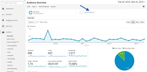 6 Essential Google Analytics Dashboards for Content Marketing - eCity ...