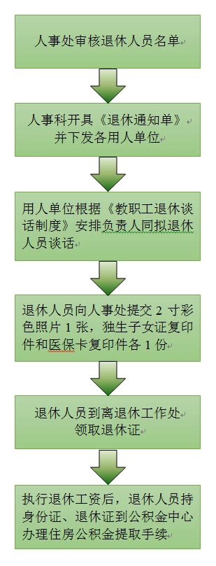 教职工退休手续办理程序-人事处（人才工作办公室）