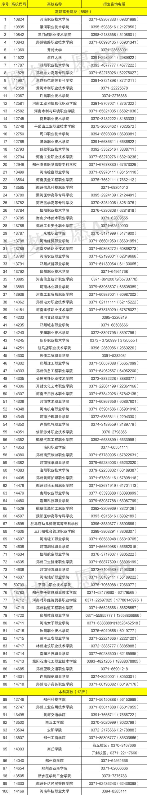 2023年四川单招学校推荐（单招的优势有哪些） - 高职单招网
