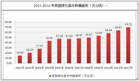 2020年中国绿化苗木行业市场现状及发展前景分析 全年苗木实际使用量将达到126亿株_研究报告 - 前瞻产业研究院