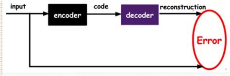 编码器分类及原理