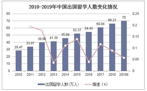 行业深度！一文了解2021年中国留学服务行业市场规模、细分市场及发展前景_前瞻趋势 - 前瞻产业研究院