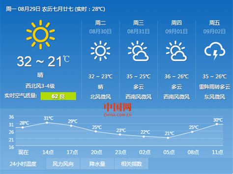 杭州天气晴好舒适 气温将有所回升-中国网