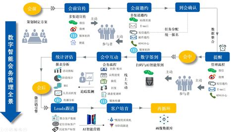 数字商品销售解决方案 - 福禄开放平台