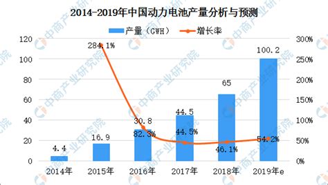 2018-2023年中国锂电池产业市场规模现状分析与未来发展方向研究报告_观研报告网