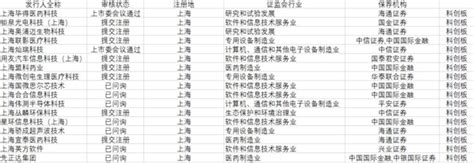 中国上市公司网----关注上海IPO企业 - 知乎