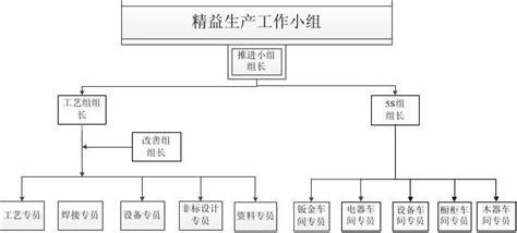 车间提案改善经典案例_工厂合理化建议及整改方法100条 - 随意云