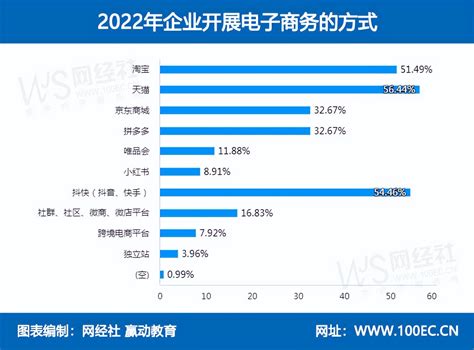 《2020年度中国电商人才状况调查报告》网经社发布_财富号_东方财富网