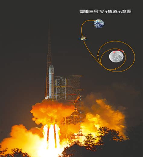 嫦娥三号月球探测器成功发射入轨-新闻头条-大庆-中国网地产