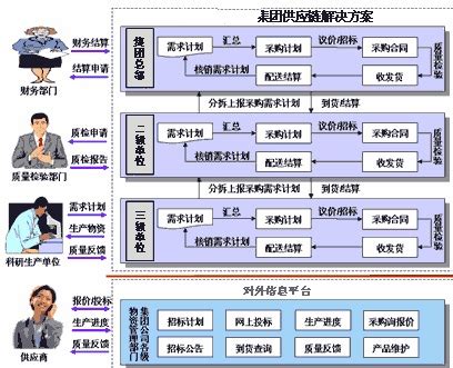 供应链平台管理系统的四大应用价值_广州犇牛网络科技股份有限公司