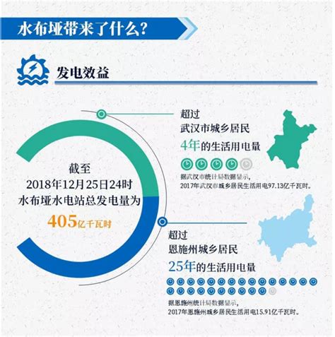 一图读懂清江水布垭水电站-广东省水力发电工程学会