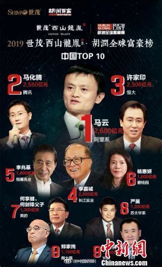 2019胡润全球富豪榜 马云成为华人第一首富!-新东方网