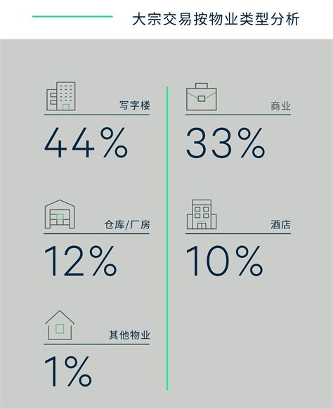 2021年第三季度广州房地产市场回顾及展望