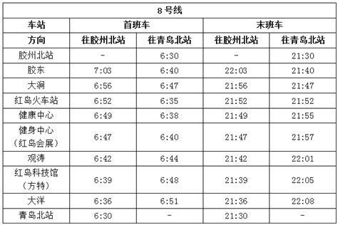 青岛两条地铁新线正式通车运营，线网最高票价10元-青岛西海岸新闻网