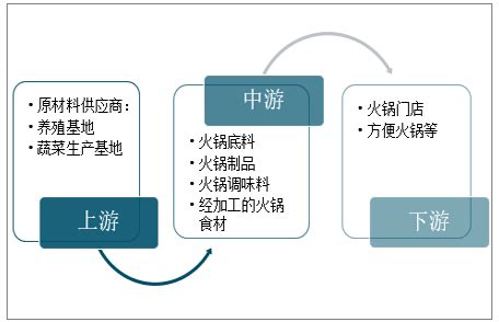蓝色火锅店经营分析图表Excel模板 - 销售管理 - 系统之家办公