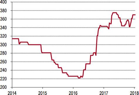 2016年中国水泥价格走势分析及发展趋势预测【图】_智研咨询