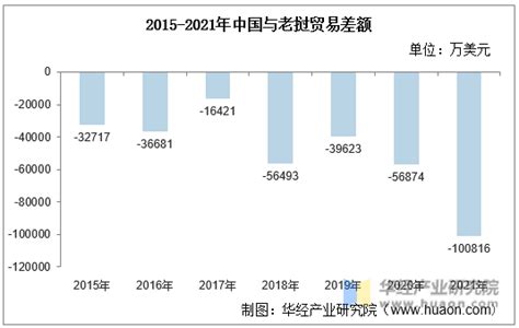 2012-2018年中国从老挝进出口商品总值统计_华经情报网_华经产业研究院