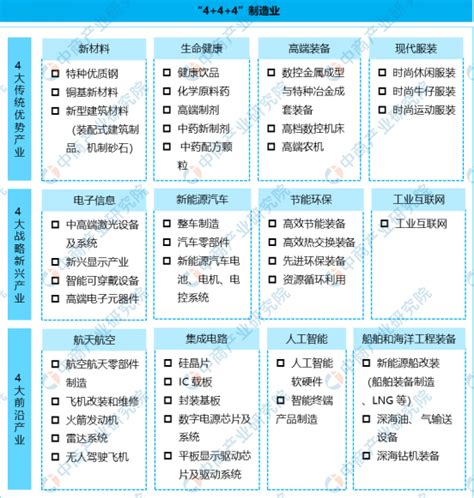 【产业图谱】2022年黄石市产业布局及产业招商地图分析__财经头条