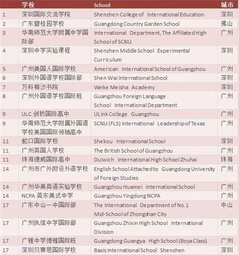 中国国际学校类型这么多 你真的了解吗_手机新浪网