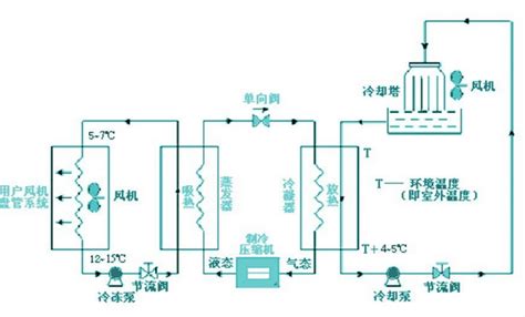 一种恒温控制系统的制作方法