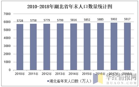 2019人口省份排行榜_中国城市gdp排名 31省份常住人口排行榜 GDP排行榜 山_排行榜