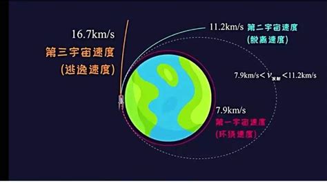中国空间站发射在即，回顾人类探索空间站走过的50年|空间站|苏联|东方1号_新浪新闻
