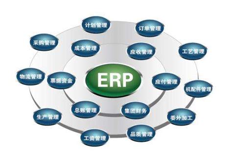 企业需求下的erp系统定制开发应注意六大原则 - 华遨软件