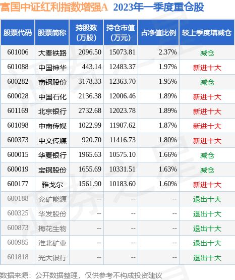 长江传媒连续两日涨停，红利ETF易方达（515180）年初以来累计涨超9% 截至10:27分，红利ETF易方达（515180）今日已涨0.6% ...