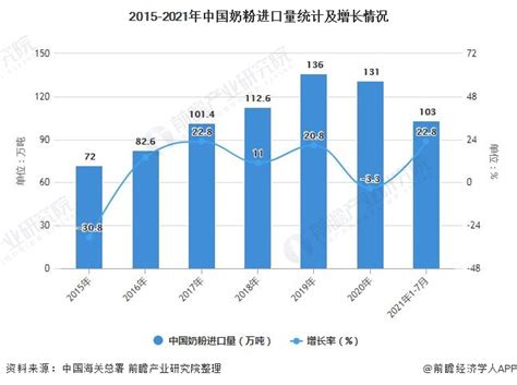 2022年中国低温鲜奶行业市场规模及零售渠道布局预测分析（图）__财经头条