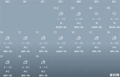 威海天气预报降水概率,威海未来15天天气,威海天气预报_大山谷图库