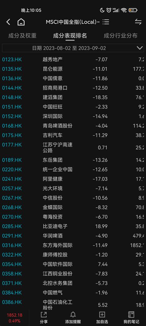 MSCI中国A股在岸指数增加61只成份股 剔除18只（附全名单）_凤凰网财经_凤凰网