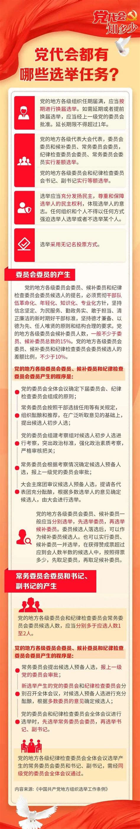 我校选举产生淮安市第八次党代会代表