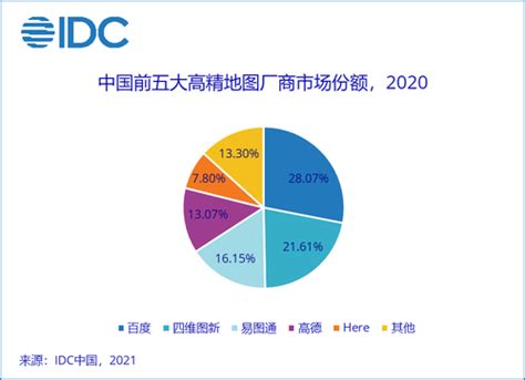 IDC：2020年高精度地图市场总量达到4.74亿元人民币-数据库专区
