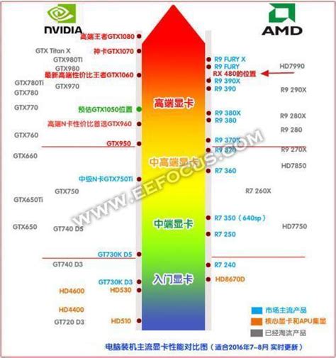 AMD RX 470/RX 460真卡拆解 你们期待的千元VR卡 - OFweek可穿戴设备网