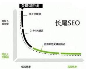 seo网站关键词排名提升（如何提高网页关键词密度）-8848SEO