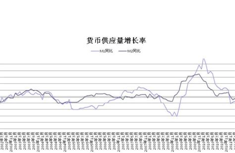 过去20年间中国广义货币供应量(M2)增长了46.46倍_word文档在线阅读与下载_文档网