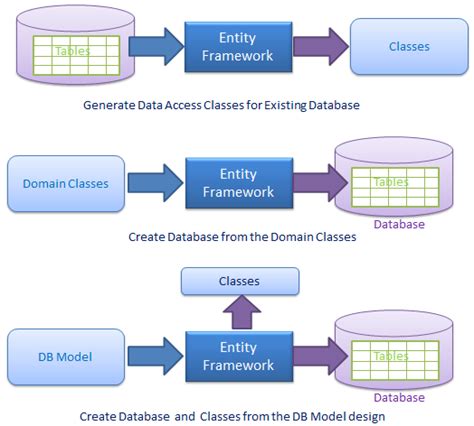 Entity Framework (EF) Core工具创建一对多和多对多的关系 - 技术经验 - W3xue