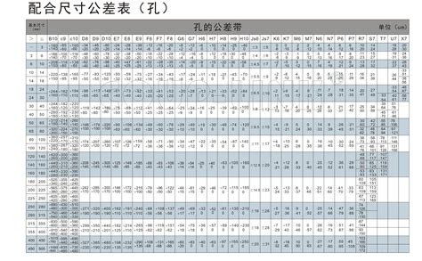 联轴器公差表_联轴器厂家-广州菱科自动化设备有限公司