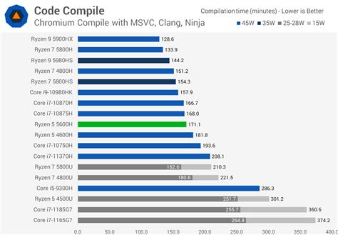 AMD Ryzen 5 1600X评测：intel酷睿i5七代处理器被吊打(2)_硬件评测-装机之家