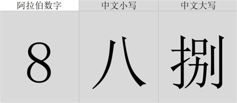 二大写怎么写 汉字数字为什么要大写_知秀网