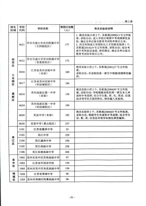 填志愿必看！2023苏州中考志愿填报攻略！