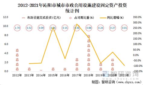 2021年沁阳市城市建设状况公报：沁阳市污水处理率98.06%，比上年增加1.39个百分点_智研咨询