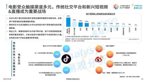 行业深度！一文详细了解2021年中国电影产业市场现状、竞争格局及发展趋势_前瞻趋势 - 前瞻产业研究院