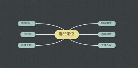 直播卖货怎么操作完整流程_53货源网