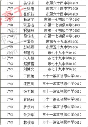 2019年武汉十七中高一新生录取名单公示 - 米粒妈咪